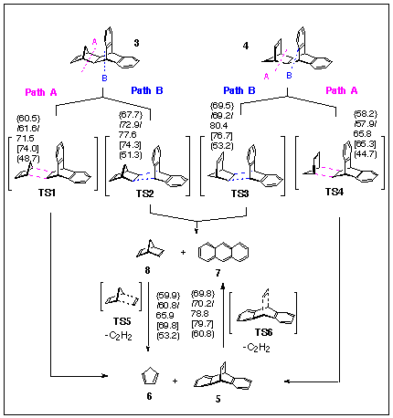 New Routes to Dibenzobarrelene