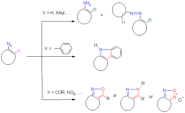 general formula scheme of the decomposition of azides