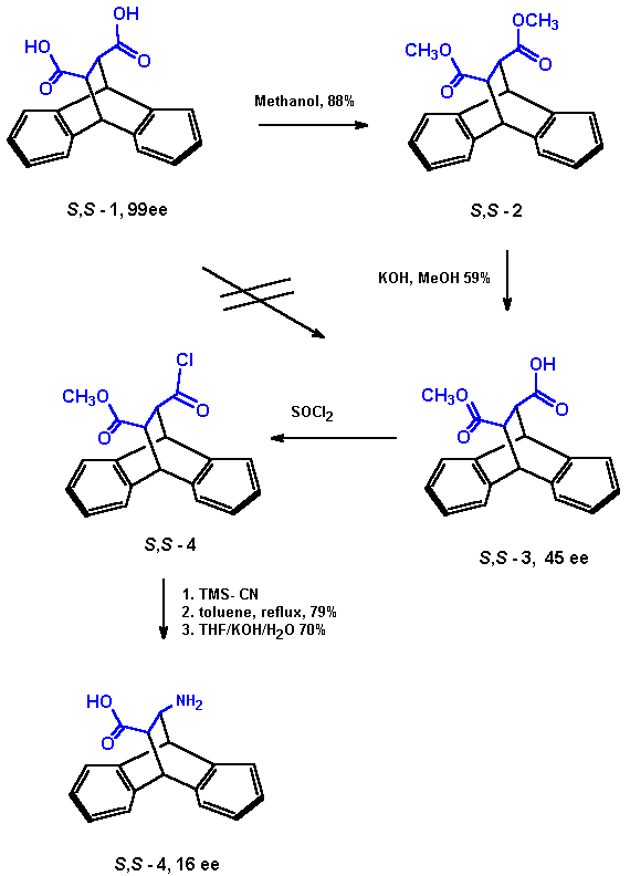 synthesis of AMEAC and partly racemization