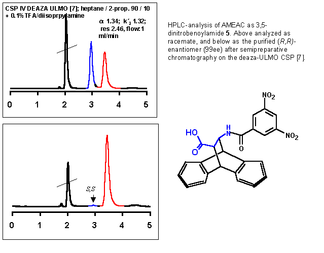 HPLC-separation of 3-5-dinitrobenzoyl-AMEAC on deaza-CSP