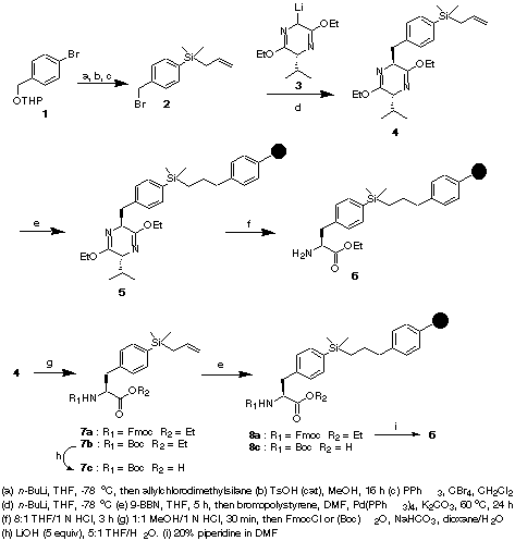 Solid-Phase Synthesis of Peptides, Peptidomimetics, and Cyclic Peptides ...