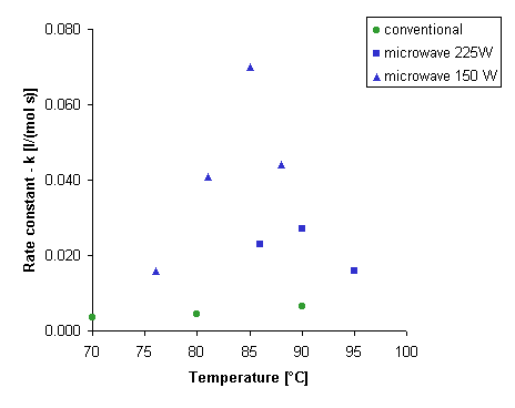 chart.gif